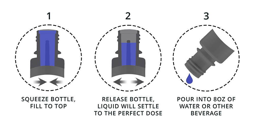 The Flavor Co Beverage Maker How to Dose